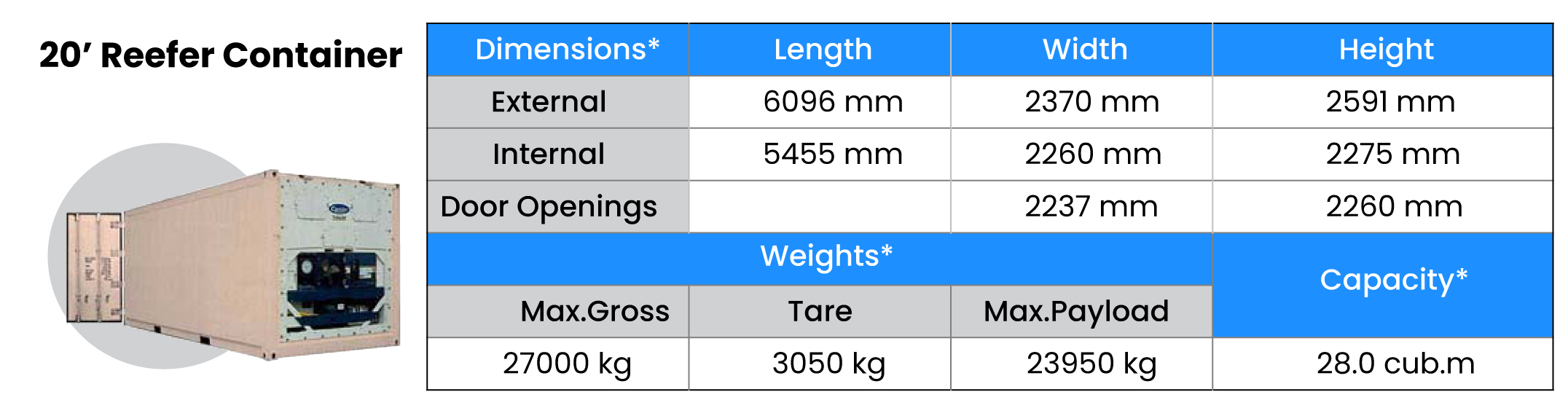 Diff Unit Container Container Specification | Total Logistics India